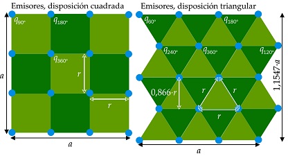Disposición aspersores